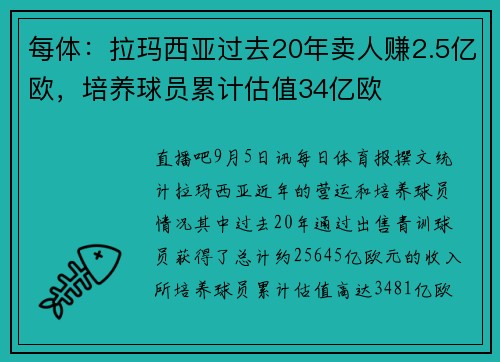 每体：拉玛西亚过去20年卖人赚2.5亿欧，培养球员累计估值34亿欧
